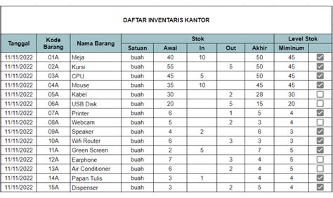 Data Barang Warehouse