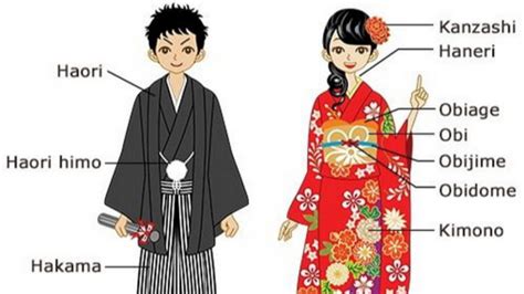 Desain Simetris Pada Baju Adat Jepang Laki-Laki