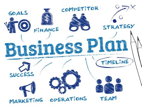 Developing your business plan