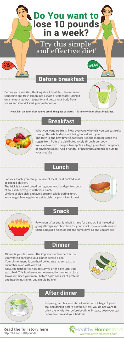 Diet Tips for Sudden Weight Loss