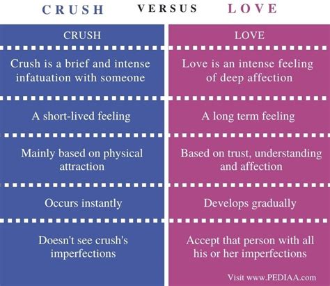Crush and Love
