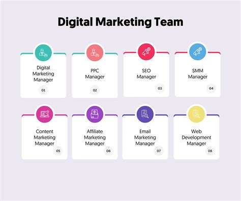 Digital Marketing Team Job Roles