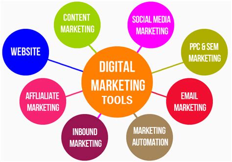 Digital Marketing Techniques and tools in Indonesia