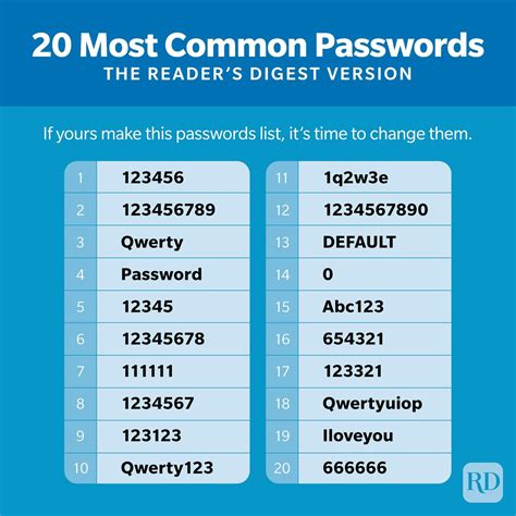 Easy to Guess Passwords