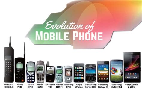 Evolution of Handphone