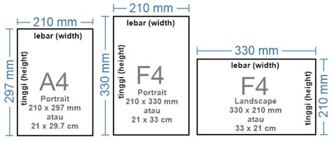 Ukuran Kertas F4