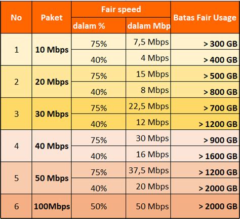 Everything You Need to Know About Indihome 20Mbps in Indonesia