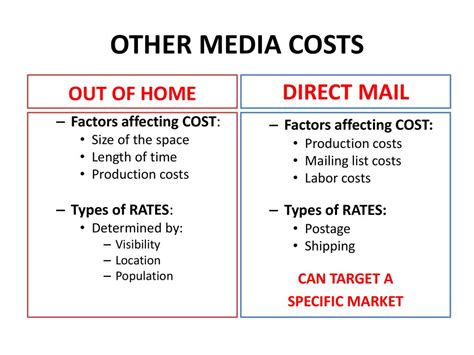 Factors that affect Mailing List Cost