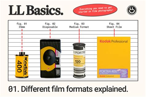 Film Formats