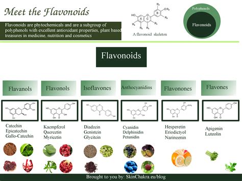 Flavonoids