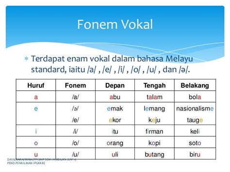 Fonem dan Logat Bahasa Jepang