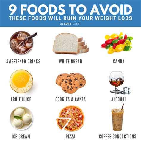 Foods to Avoid Belly Fat