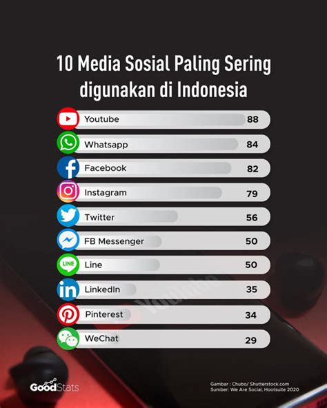 Free Like Instagram Aman Digunakan di Indonesia