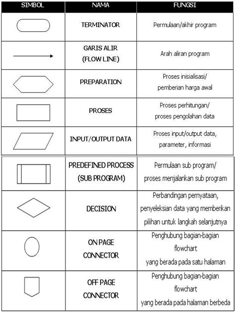 Simbol Checklist Indonesia