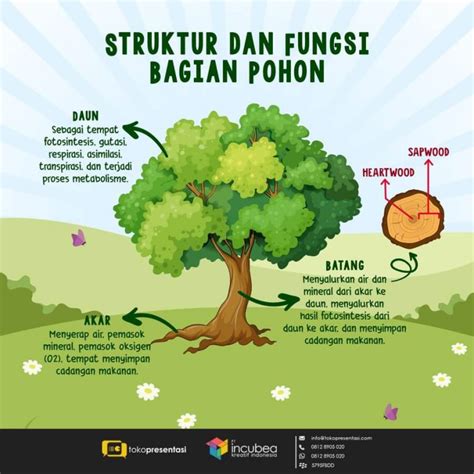 Contoh Poster Pohon dalam Lingkungan Hidup