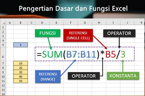 Fungsi-fungsi Dasar Excel