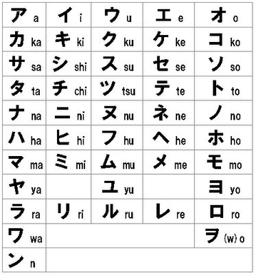 Gambar Katakana