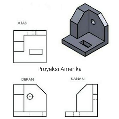 Gambar Proyeksi: Teknik Visualization Proyeksi dan Penggunaannya