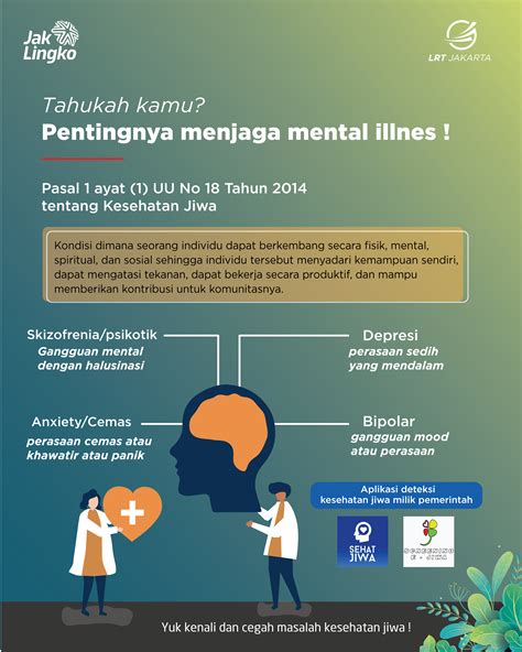 Gangguan Kesehatan Mental Indonesia