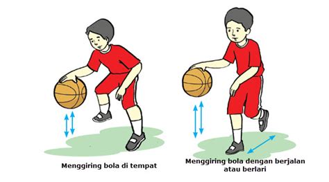 Macam-Macam Gerakan Dasar dalam Permainan Bola Basket di Indonesia