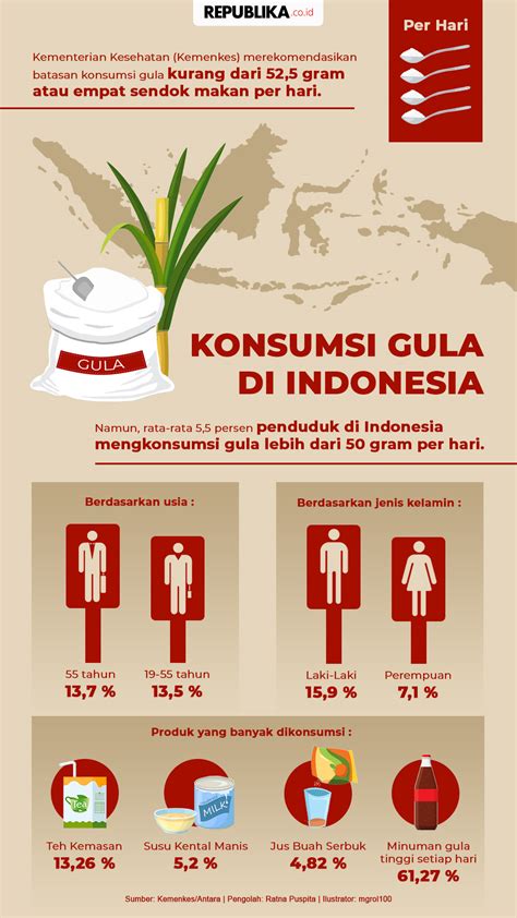 Gula Emas, Perak, dan Air: Konsumsi Pangan Khas Indonesia yang Kaya Nutrisi