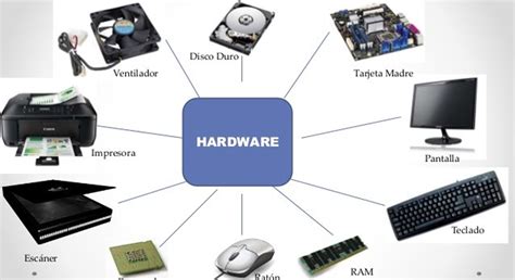 Hardware dan Software Kompatibel