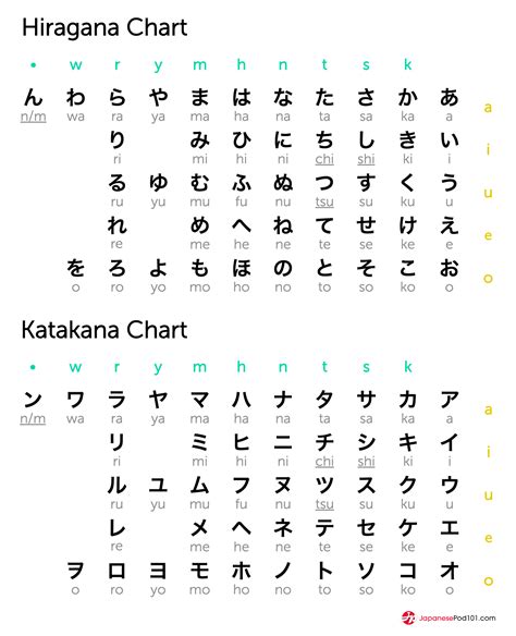 Hiragana Katakana Kanji Jepang