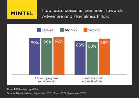 Indonesian Consumer Buying Behavior