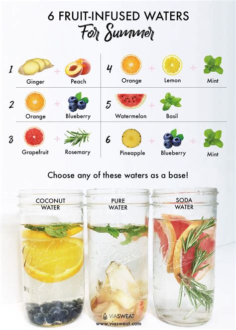Infused Water To Boost Immune System