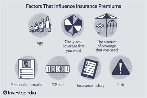 Insurance Companies Premiums