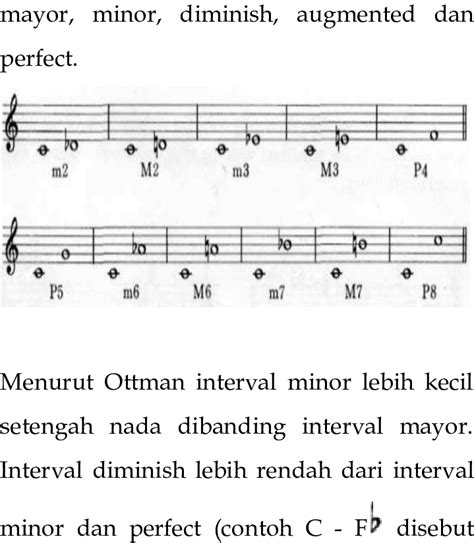 Exploring the Interval Nada in Indonesian Music