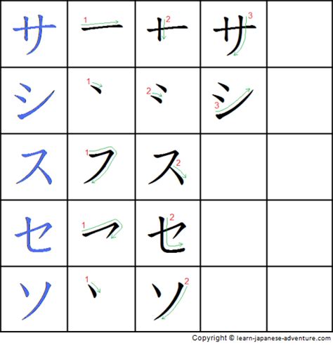 Cara Penulisan Katakana yang Benar