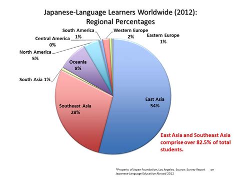 Bahasa Jepang di seluruh dunia