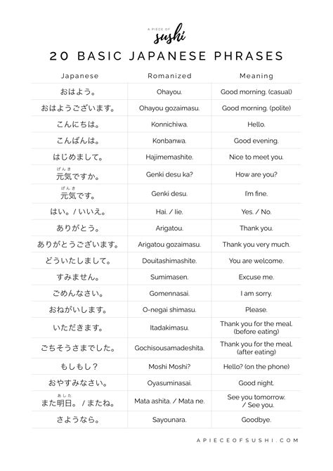 Japanese basic phrase
