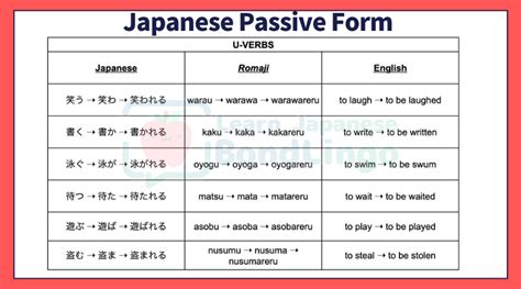 Japanese passive voice