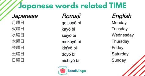 Japanese time words