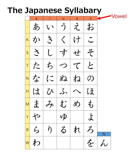 Huruf Vokal Jepang