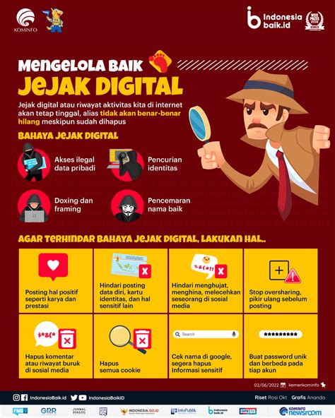 Jejak Digital Indonesia