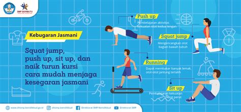 Jenis Olahraga yang Meningkatkan Kesehatan Jasmani pada Soal PJOK