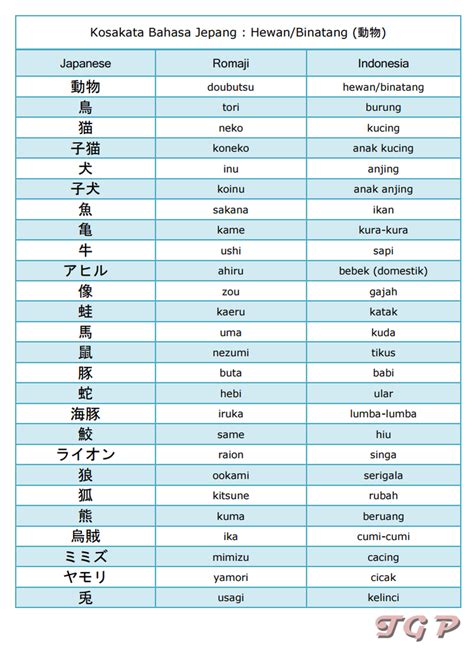 Jenis dan Arti Nama Jepang