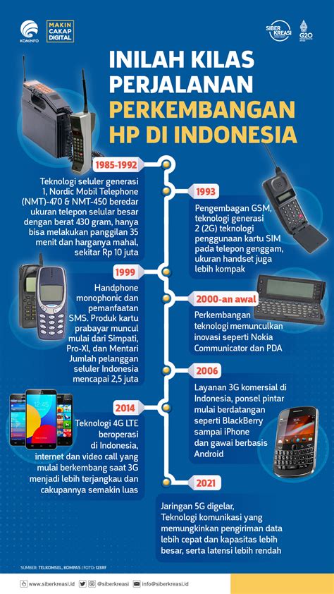 Jenis-Jenis Handphone Bahasa Indonesia