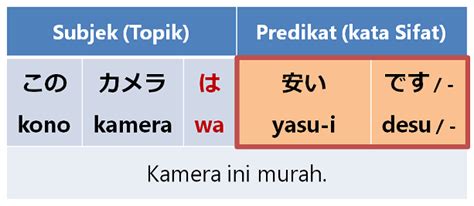 Jenis-Jenis Istilah Bahasa Jepang