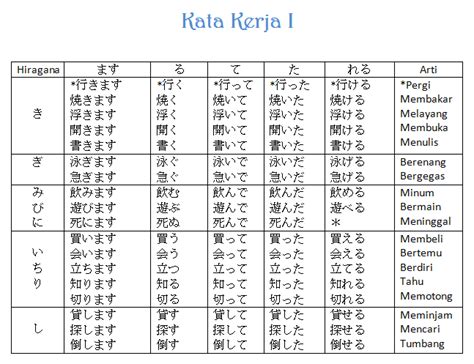 Jenis-jenis Kata Penunjuk Bahasa Jepang