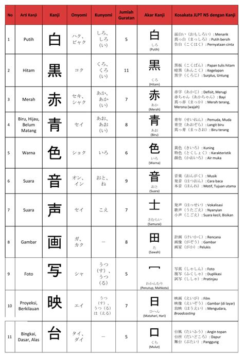 Jepang membaca kanji
