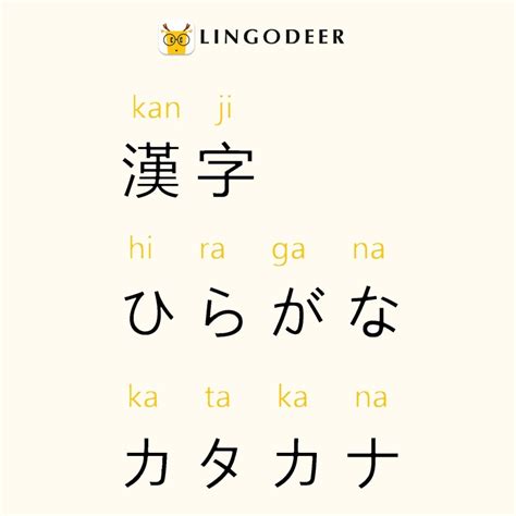 Perbedaan Ka Hiragana dengan Ka Katakana dan Kanji