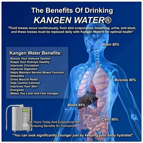 Kangen Water for Health