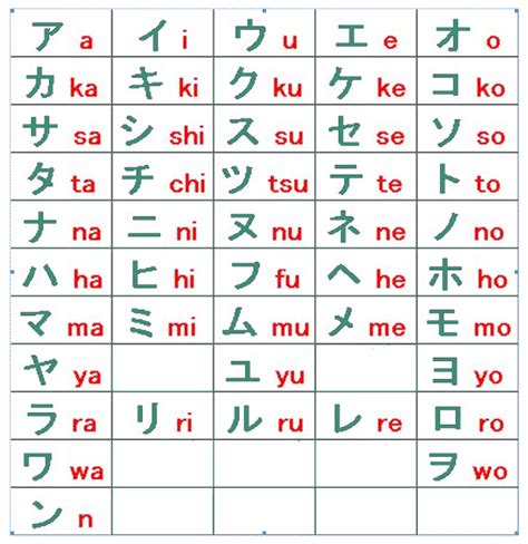 Karakter Katakana di dalam Bahasa Jepang