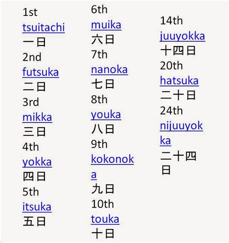 Kartu Nama Dalam Bahasa Jepang