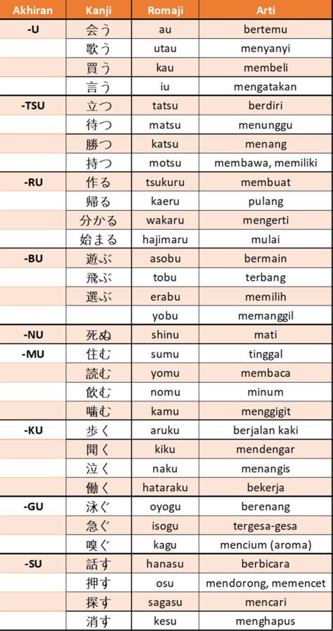 Contoh Kata Kerja Golongan 2 di Bahasa Jepang