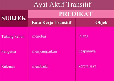 Kata Kerja Transitif